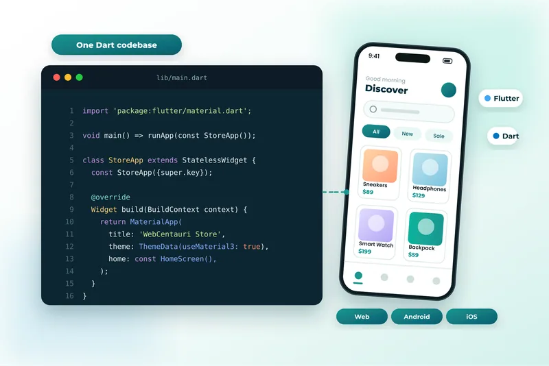 Dart code for a Flutter app beside a phone preview, with Android, iOS and Web platform labels
